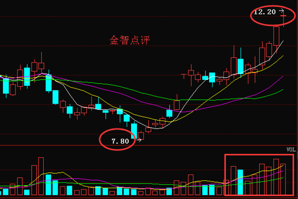 中金黄金重磅揭晓：最新动态权威发布