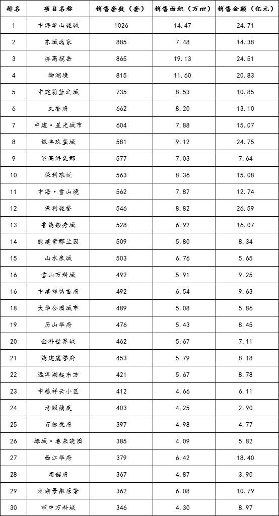 济南房产市场最新动态解析