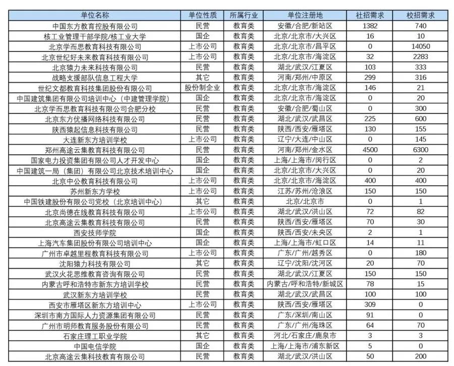 长春市最新保安职位招聘资讯汇总