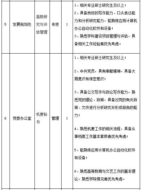 温州地区最新喷漆工艺人才招聘资讯汇总