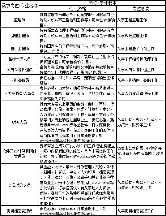 西宁地区顶级监理企业诚邀精英加盟，火热招聘中！