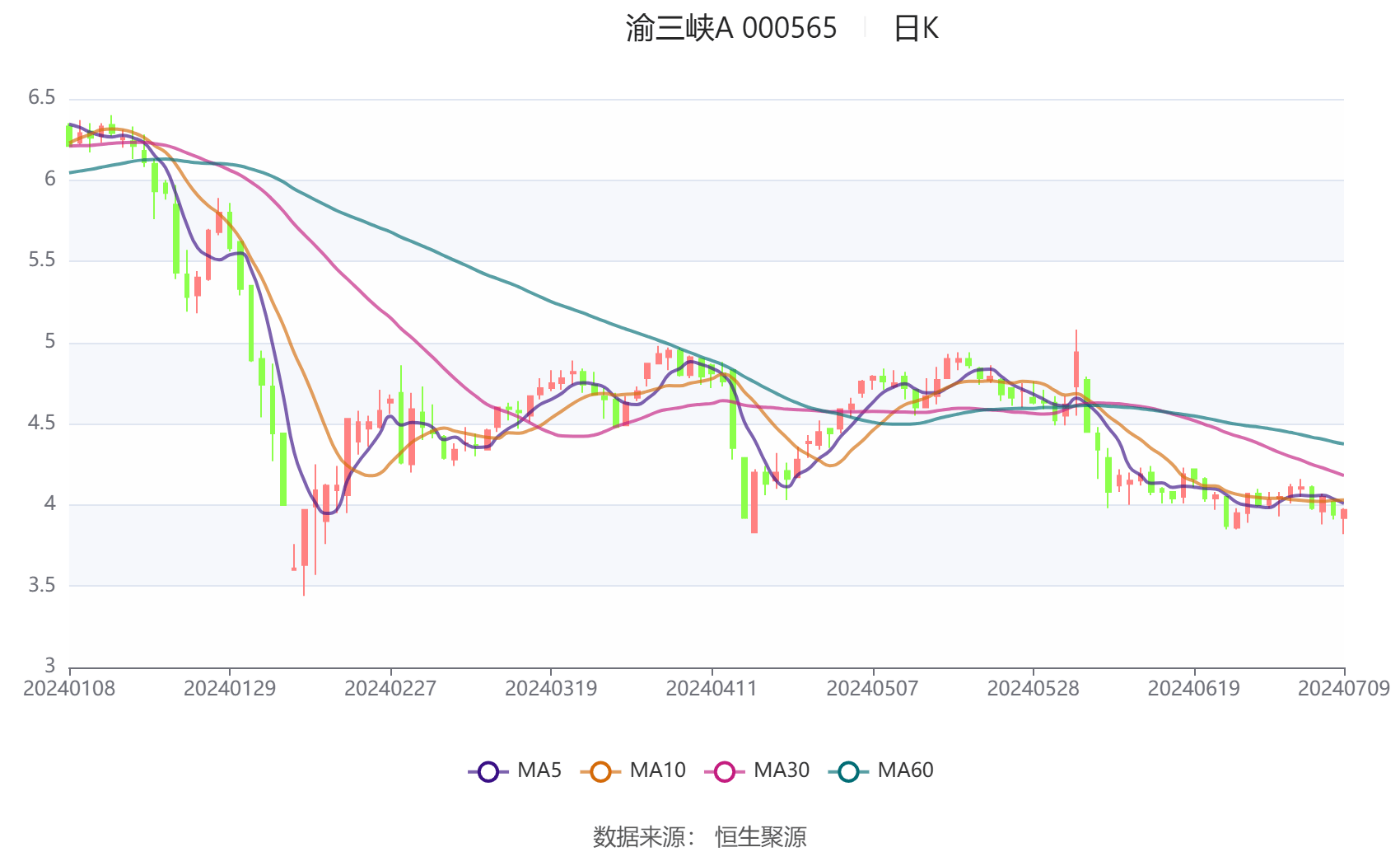 重庆渝三峡A公司最新动态揭晓